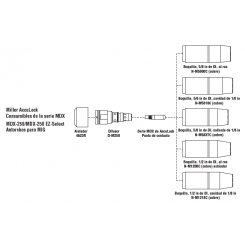 Antorcha MIG 250A 15ft MDX-250 Miller