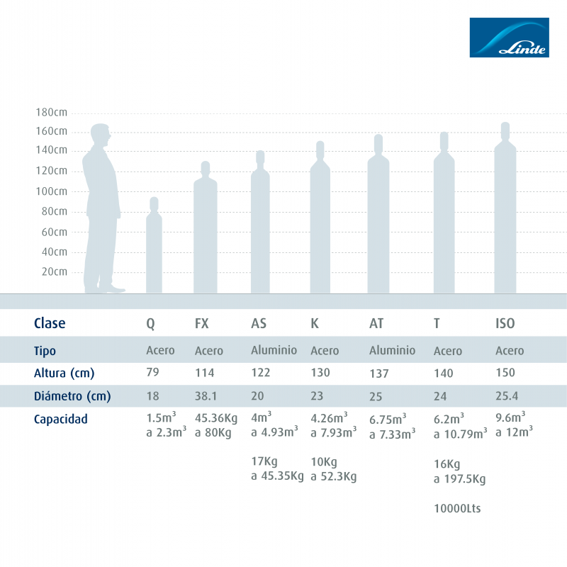Gas de maduración papaya gas Tienda Linde